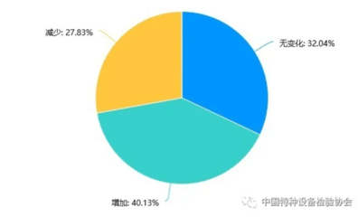 新冠疫情對(duì)我國(guó)特種設(shè)備無(wú)損檢測(cè)行業(yè)影響的調(diào)研報(bào)告